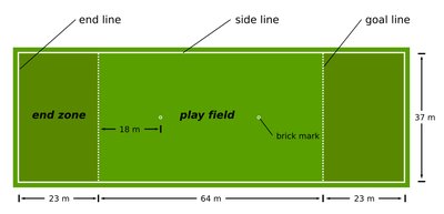 Ultimate field of play