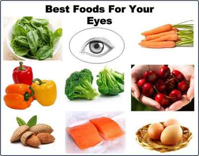 Best Food for your Eyes