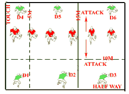 Rugby Training