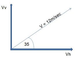 Velocity Components