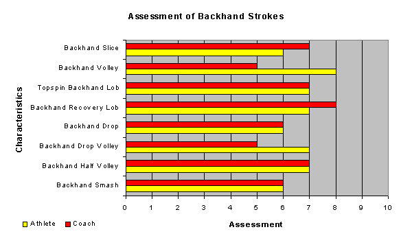 Tennis Profile