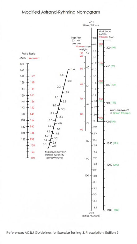 Astrand Graph