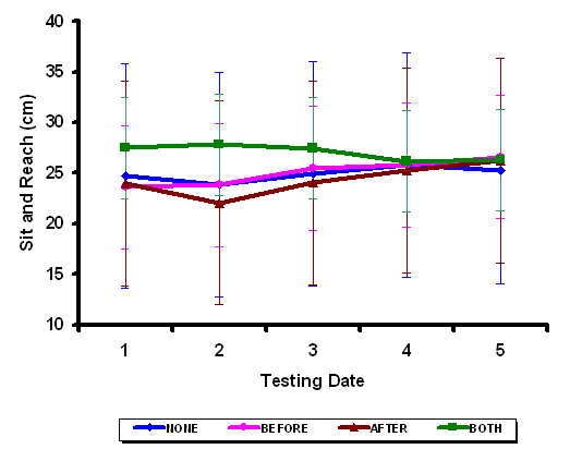 Mean Values SAR