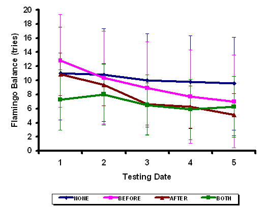 Mean Values FLB