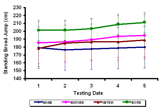 Mean Values SBJ