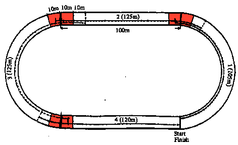 Running Track changeover zones