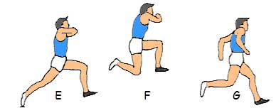 Long Jump Technique Step-by-Step Instruction